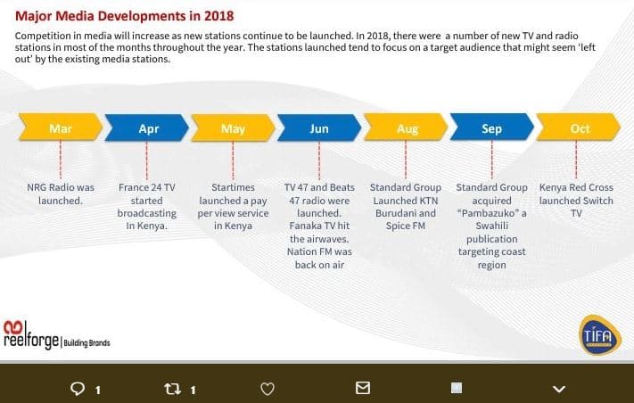 Major media developments in competition media will increase as new stations cont