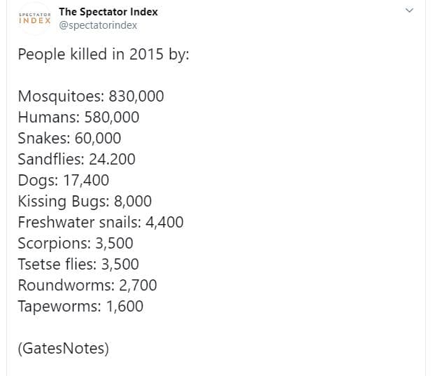The spectator index inber spectatorindex people killed in by mosquitoes 830,000