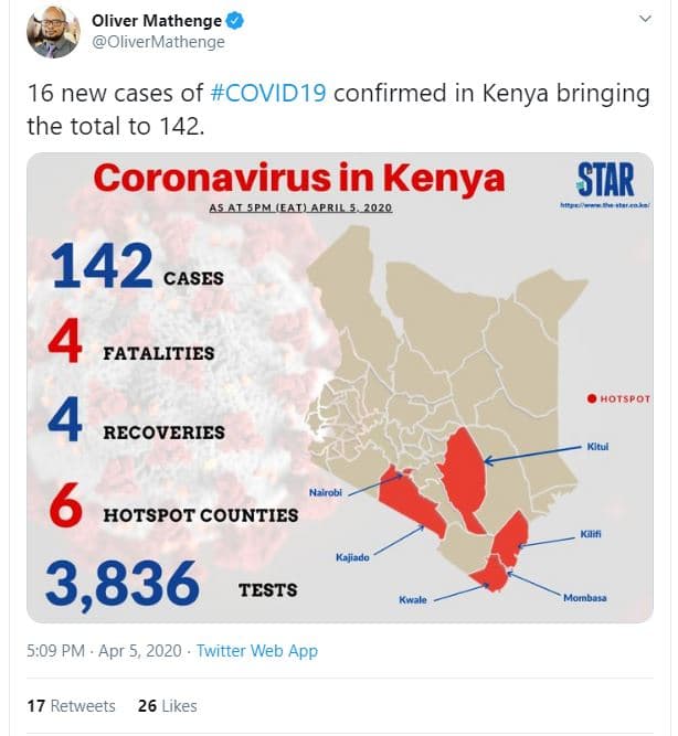 Oliver mathenge olivermathenge 16 new cases of covid19 confirmed in kenya bringi