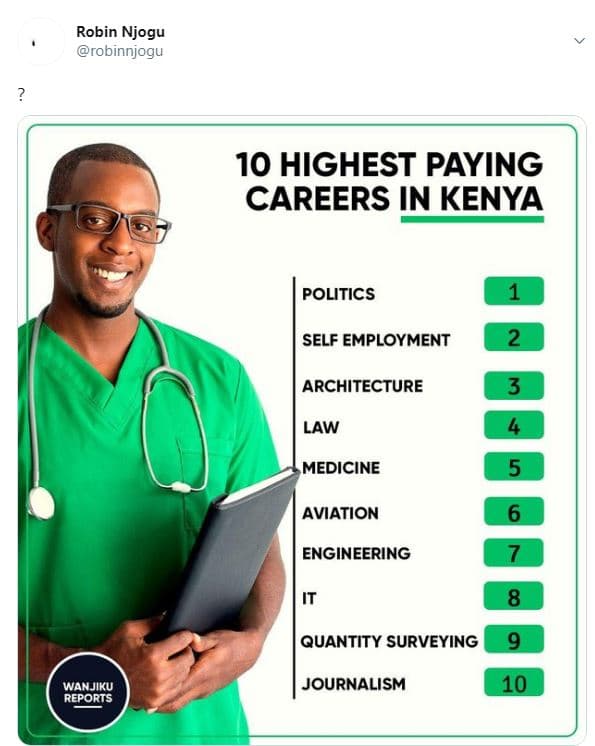 Robin njogu robinnjogu 10 highest paying careers in kenya politics self employme