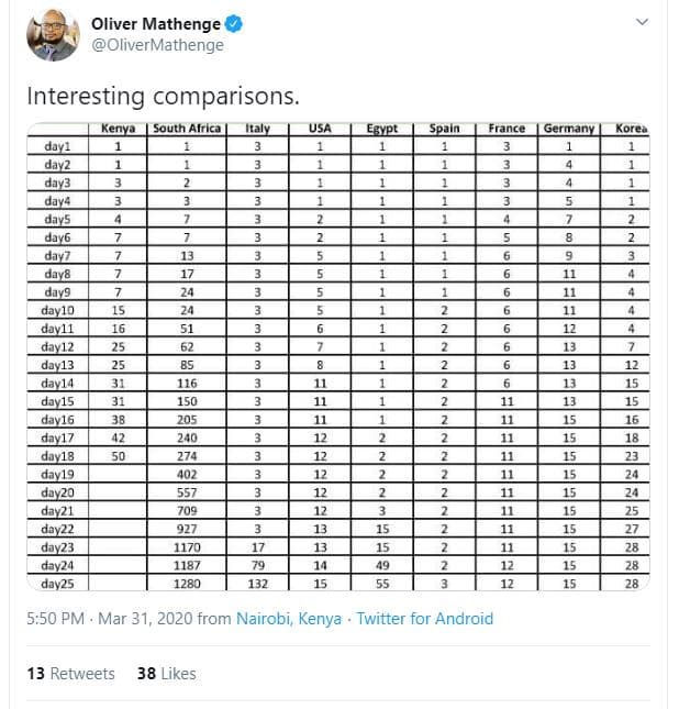 Oliver mathenge olivermathenge interesting comparisons. day kenya south _alrica