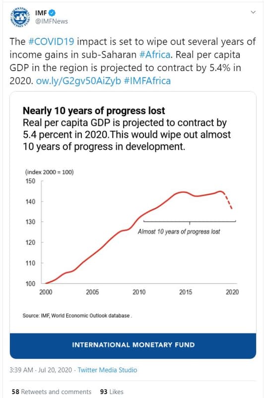 Imf imfnews the covid19 impact is set to wipe out several years of income gains