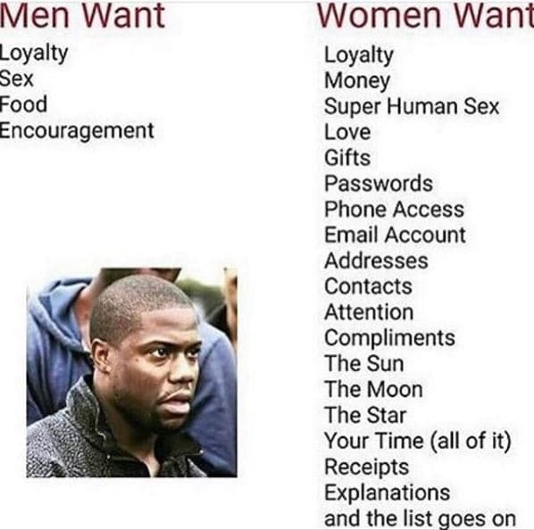 Men want loyalty sex food encouragement women want loyalty money super human sex