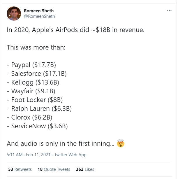Romeen sheth romeensheth in , apple's airpods did 18b in revenue this was more t