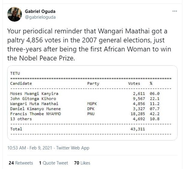 Gabriel oguda gabrieloguda your periodical reminder that wangari maathai got a p