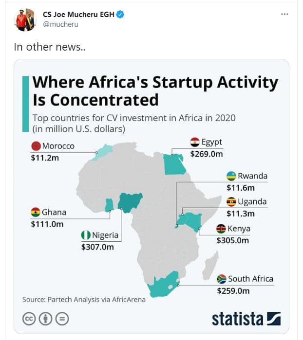Cs joe mucheru egh mucheru in other news.. where africa's startup activity is co
