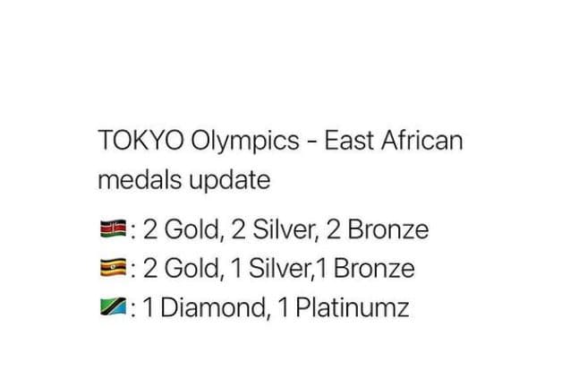 Tokyo olympics east african medals update 2 gold, 2 silver 2 bronze 2 gold, 1 si