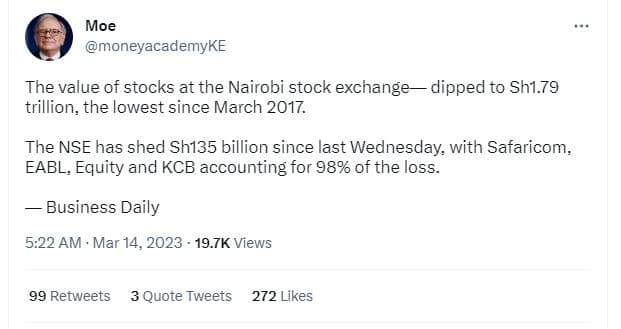 Moe moneyacademyke the value of stocks at the nairobi stock exchange dipped to s