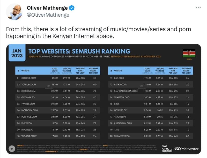 Oliver mathenge olivermathenge from this, there is a lot of streaming of musicmo