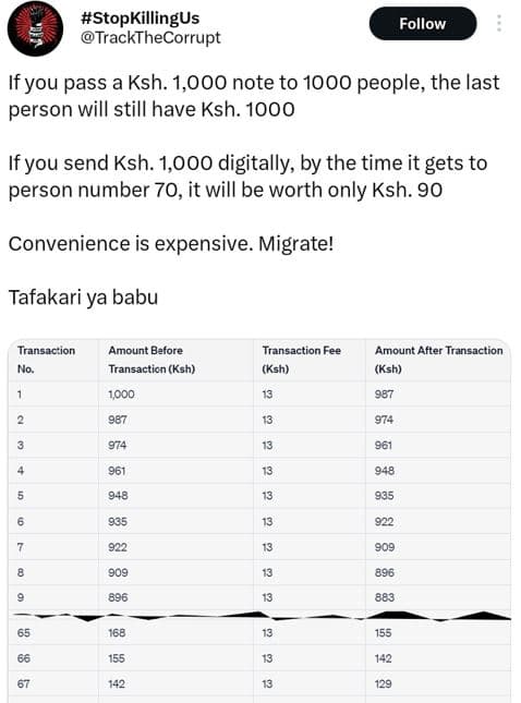 Stopkillingus trackthecorrupt follow if you pass a ksh. 1,000 note to people the
