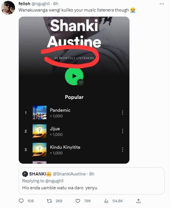 Felloh ngughii 8h wanakuwanga wengi kuliko your music listeners though shanki au