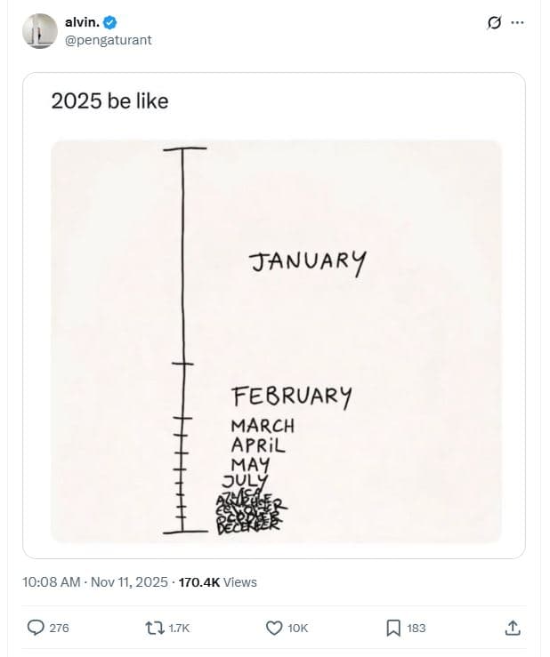 Alvin pengaturant be like january february march april may jul 10.08 am nov 11,