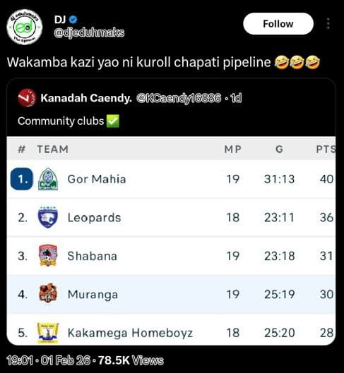 Follow deduhmaks wakamba kazi yao ni kuroll chapati pipeline b22 kanadah caendy