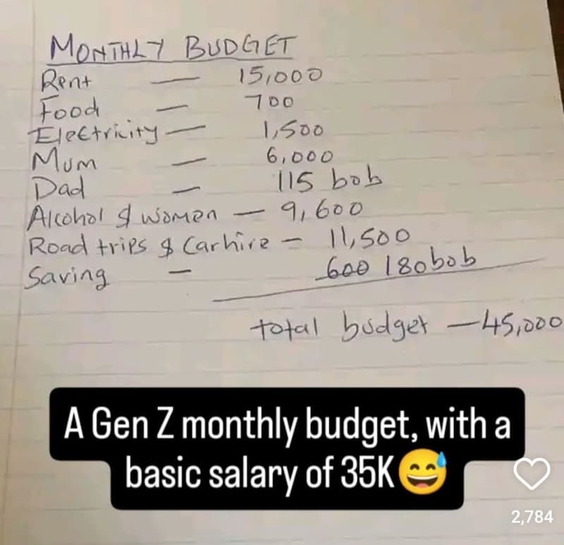 Monul budllt rea 15,00 0 ood 700 electriity 1,200 mjm 6 , d00 dad iis bul alcoha