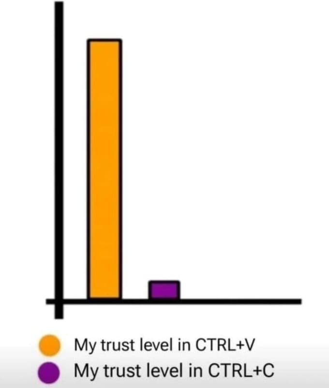 My trust level in ctrlv my trust level in ctrlc