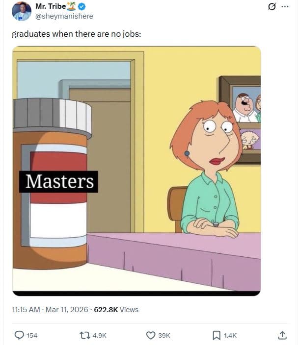 Mr. tribe sheymanishere graduates when there are no jobs masters 11.15 am . mar