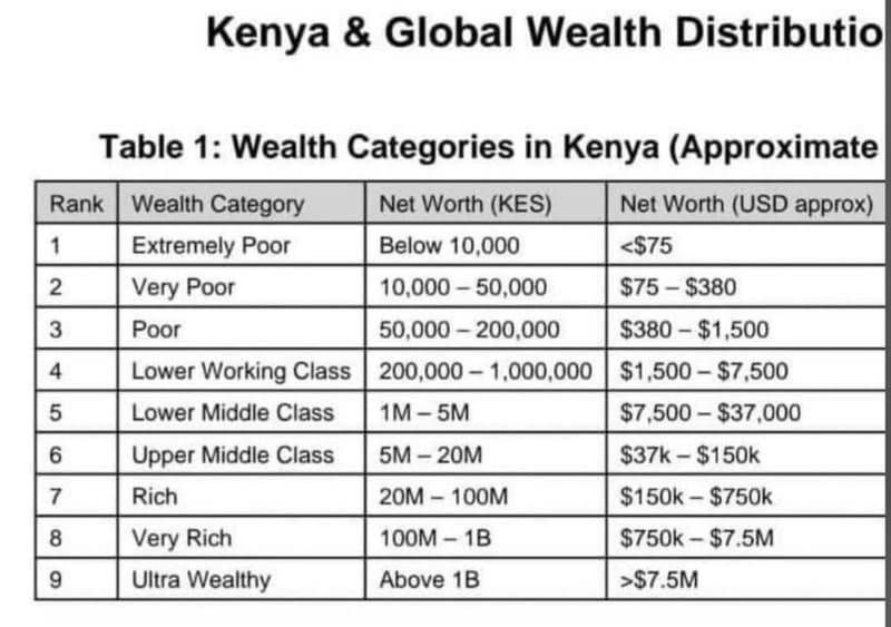 Kenya global wealth distributiol table 1 wealth categories in kenya approximate