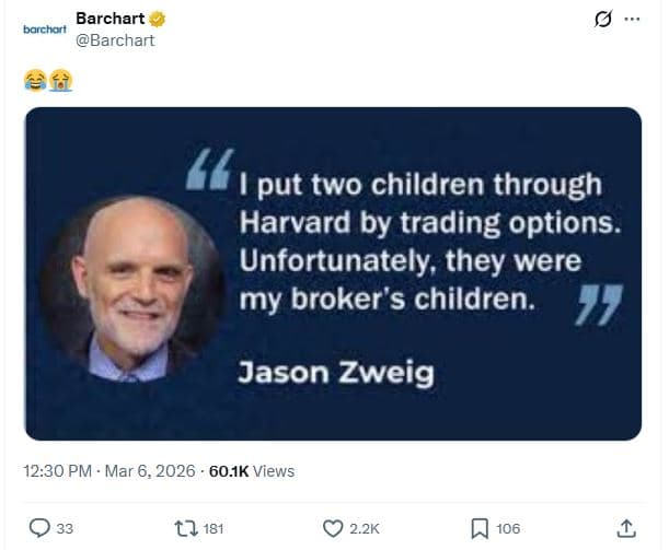 Barchart barchort barchart 552 46 1 put two children through harvard by trading